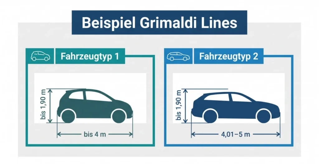 Vergleich von Pkw-Länge und -Höhe bei der Fährbuchung Vergleich von Pkw-Länge und -Höhe bei der Fährbuchung
